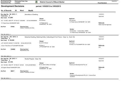 Monthly Building List - March 2013 - District Council of Mount Barker