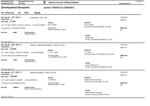 Monthly Building List - March 2013 - District Council of Mount Barker