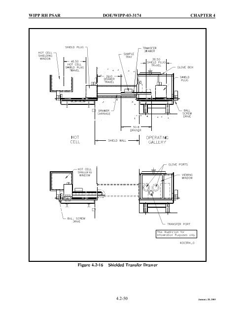 DOE 2000. - Waste Isolation Pilot Plant - U.S. Department of Energy