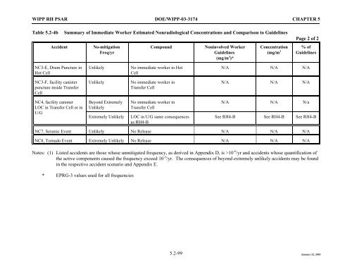 DOE 2000. - Waste Isolation Pilot Plant - U.S. Department of Energy