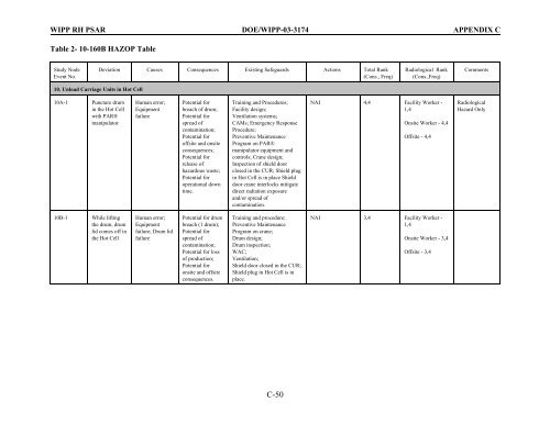 DOE 2000. - Waste Isolation Pilot Plant - U.S. Department of Energy