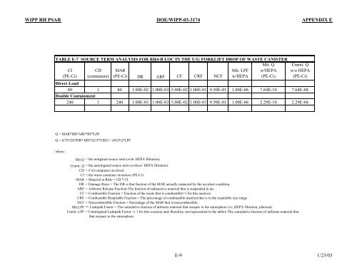 DOE 2000. - Waste Isolation Pilot Plant - U.S. Department of Energy