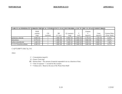 DOE 2000. - Waste Isolation Pilot Plant - U.S. Department of Energy