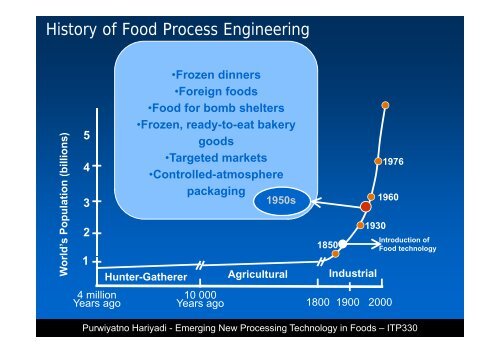 ITP330-Emerging New Food Processing Technology