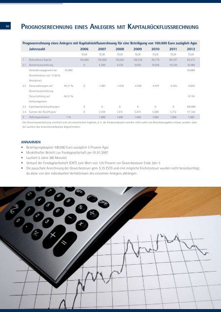 [ Öko+BioBeteiligungen AG & Co. BAyern 1 kG ... - Samuel Begasse