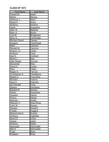 CLASS OF 1973 First Name Last Name Fareed M. Adam Martin ...