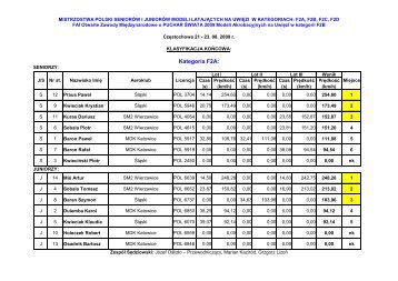 MP 2009 F2 - wyniki - Lotnicza Polska