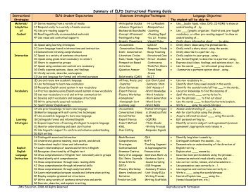 English Language Proficiency Standards