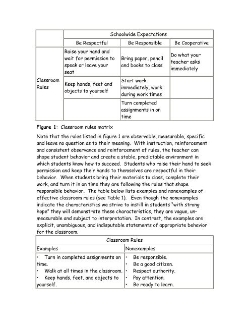 Rules. Rules are the foundation of effective classroom management ...