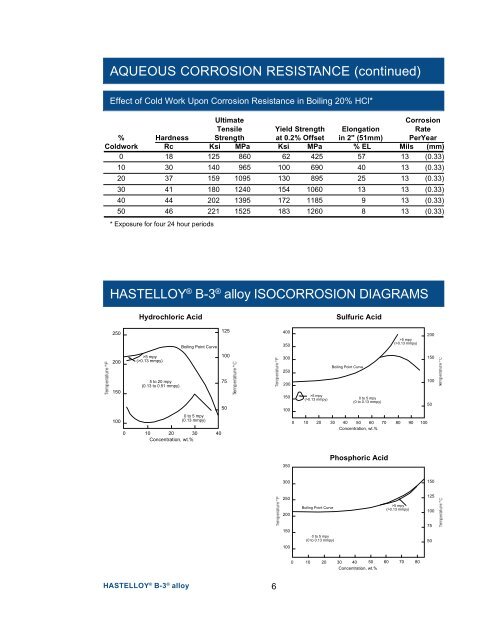 HASTELLOY® B-3® alloy - Haynes International, Inc.