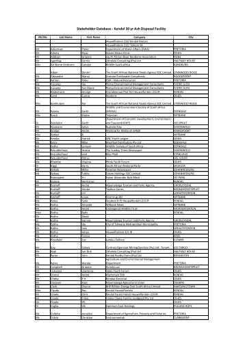 Stakeholder Database - Kendal 30 yr Ash Disposal Facility - SAHRA