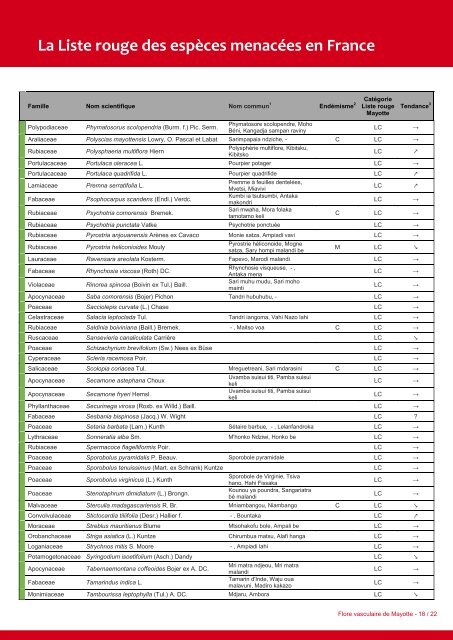 La Liste Rouge Des Espèc