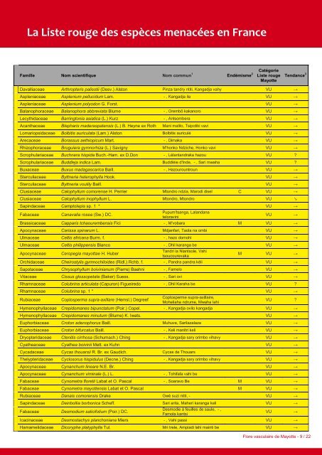 La Liste Rouge Des Espèc