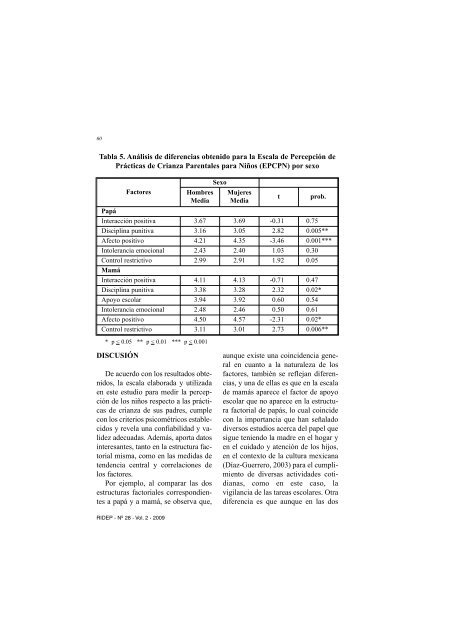 ArtÃ­culo completo - Aidep.org