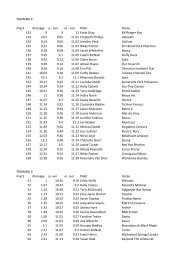 FINAL DRAW 2009 BALLARAT HT.pdf