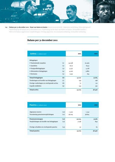 Jaarverslag 2011 - Pensioenfonds Metaal en Techniek