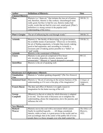 Master Definitions Of Rhetoric - David Beard