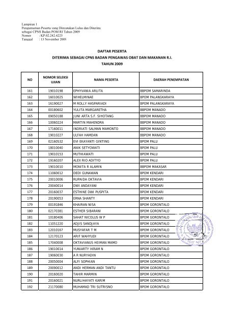 Hasil Penerimaan CPNS Badan POM RI 2009