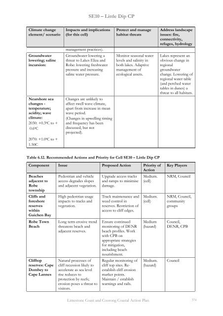 Cell Descriptions - South East Natural Resources Management Board