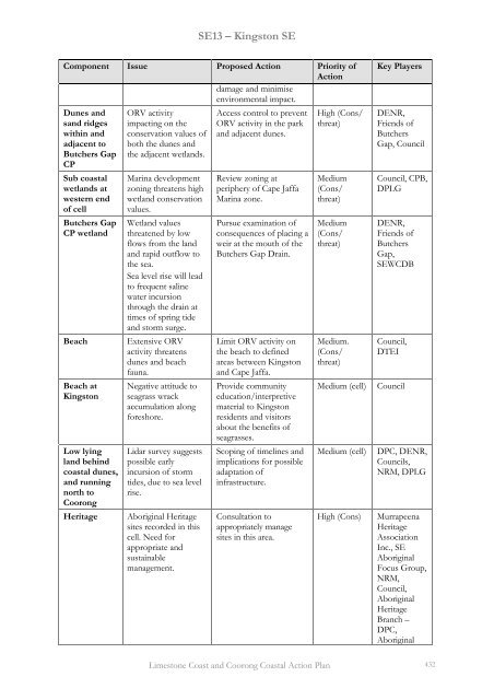 Cell Descriptions - South East Natural Resources Management Board