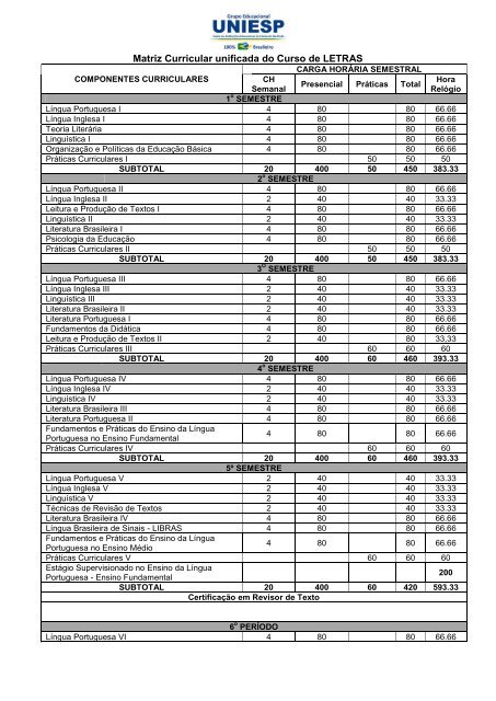 Matriz Curricular unificada do Curso de LETRAS