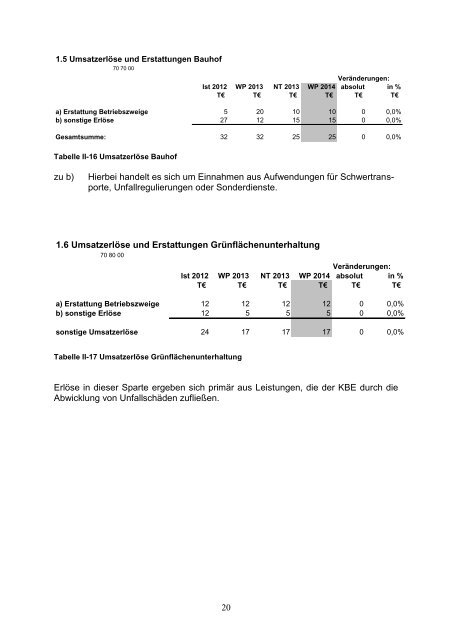 Wirtschaftsplan 2014 - Kommunalbetriebe Emmerich am Rhein