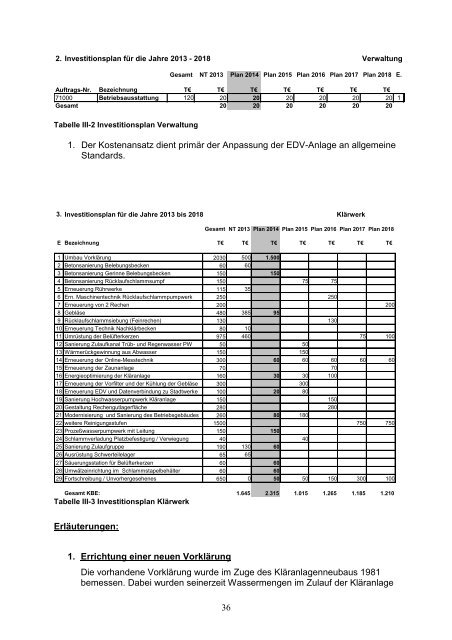 Wirtschaftsplan 2014 - Kommunalbetriebe Emmerich am Rhein