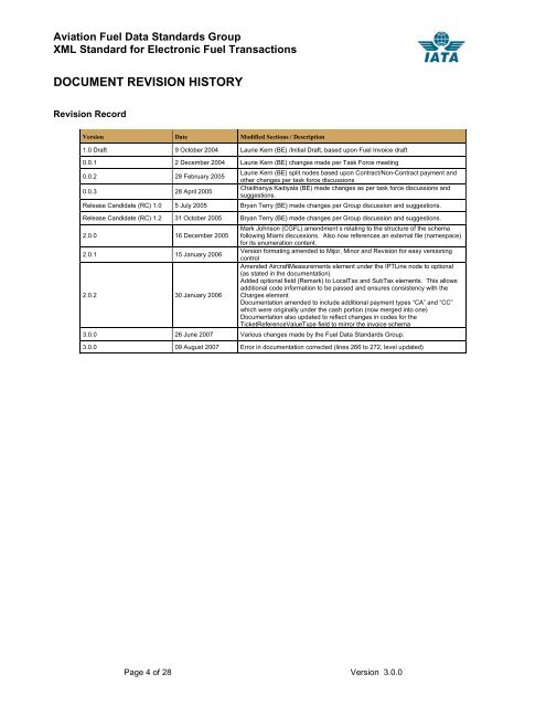 Aviation Fuel Data Standards Group