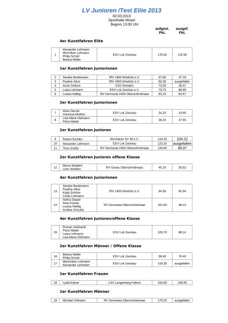 LV Junioren /Test Elite 2013 - ESV Lok Zwickau eV - Kunstrad