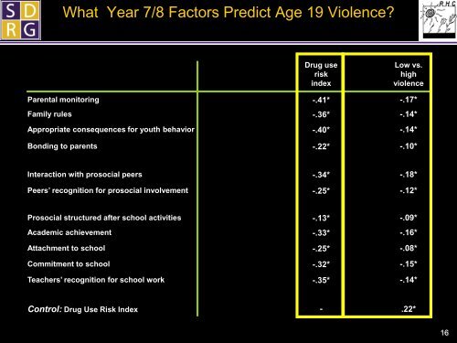 Violence Prevention in Communities: Communities that Care