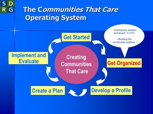Violence Prevention in Communities: Communities that Care