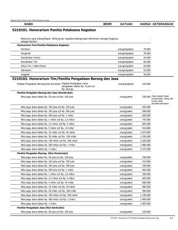 Standar Satuan Harga Kegiatan - Pemerintah Kabupaten Cilacap