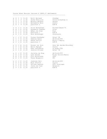 indeling NJK-A - Tafeltennis Nijmegen