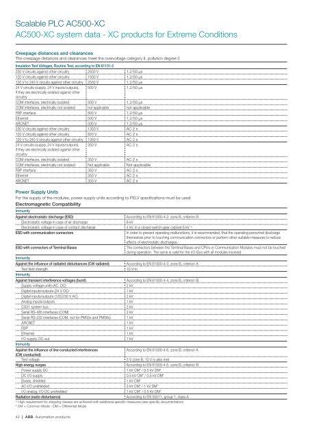 AC500, CP400, CP600, DigiVis 500, Wireless Catalog - Gerrie Electric