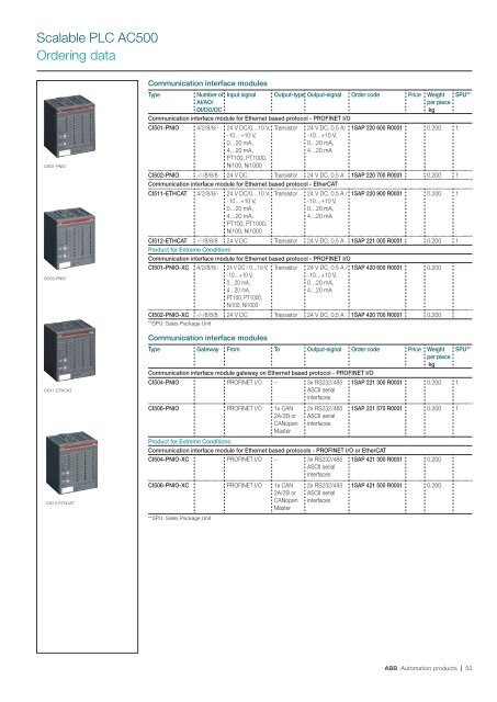 AC500, CP400, CP600, DigiVis 500, Wireless Catalog - Gerrie Electric