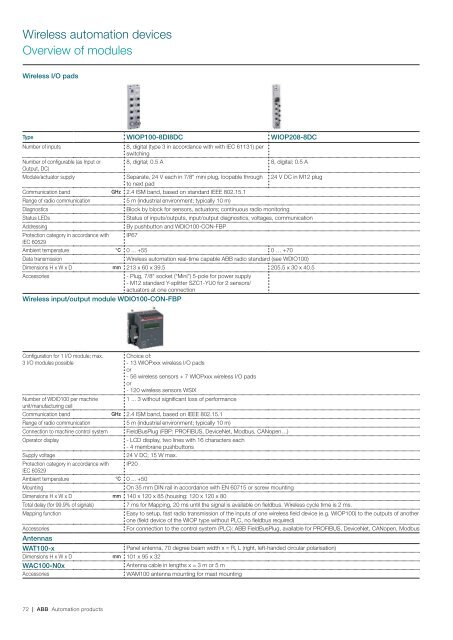 AC500, CP400, CP600, DigiVis 500, Wireless Catalog - Gerrie Electric