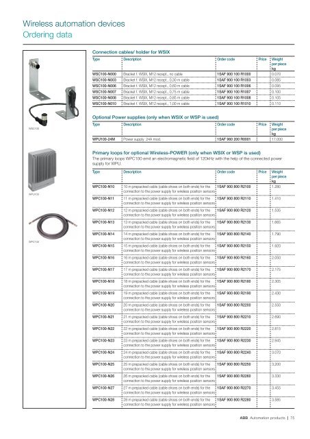 AC500, CP400, CP600, DigiVis 500, Wireless Catalog - Gerrie Electric