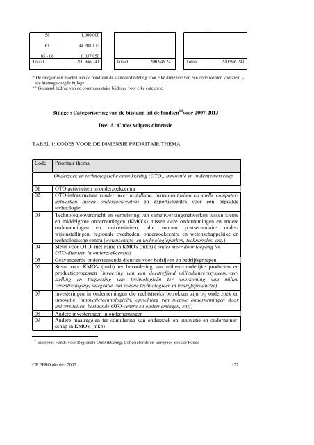 Operationeel programma 2007 - Agentschap Ondernemen