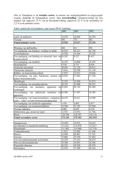 Operationeel programma 2007 - Agentschap Ondernemen