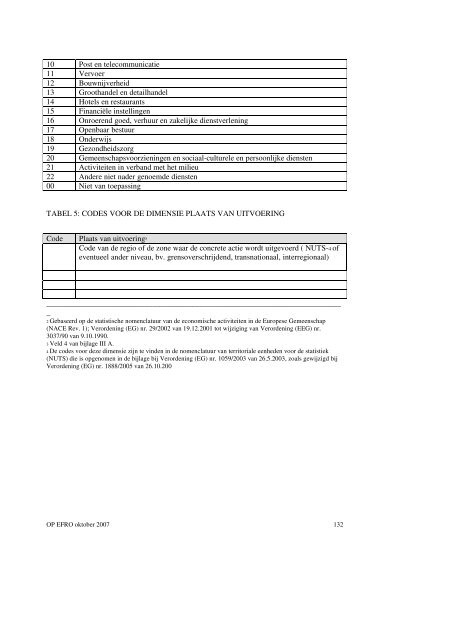 Operationeel programma 2007 - Agentschap Ondernemen