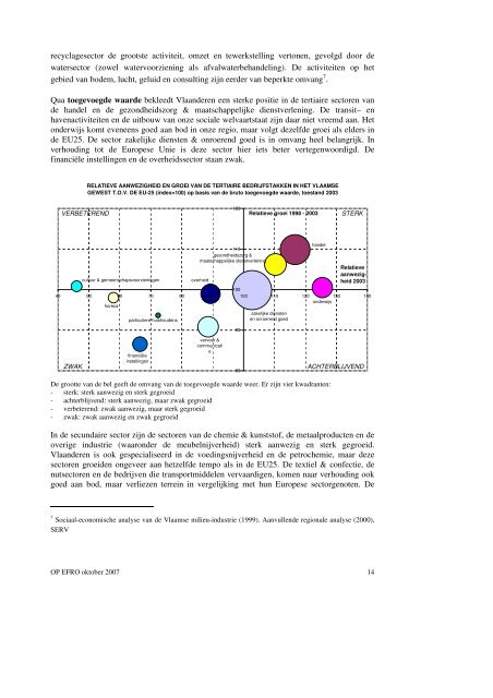 Operationeel programma 2007 - Agentschap Ondernemen