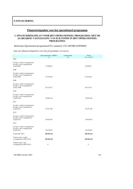 Operationeel programma 2007 - Agentschap Ondernemen