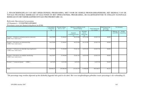 Operationeel programma 2007 - Agentschap Ondernemen