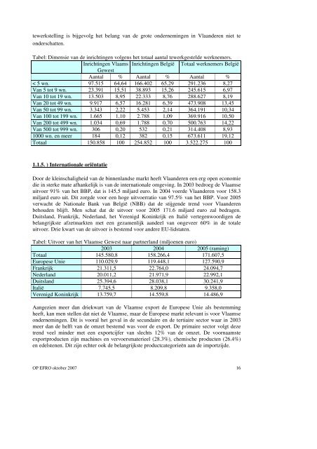 Operationeel programma 2007 - Agentschap Ondernemen