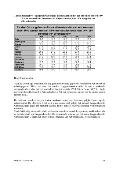 Operationeel programma 2007 - Agentschap Ondernemen