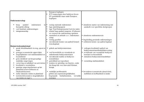 Operationeel programma 2007 - Agentschap Ondernemen