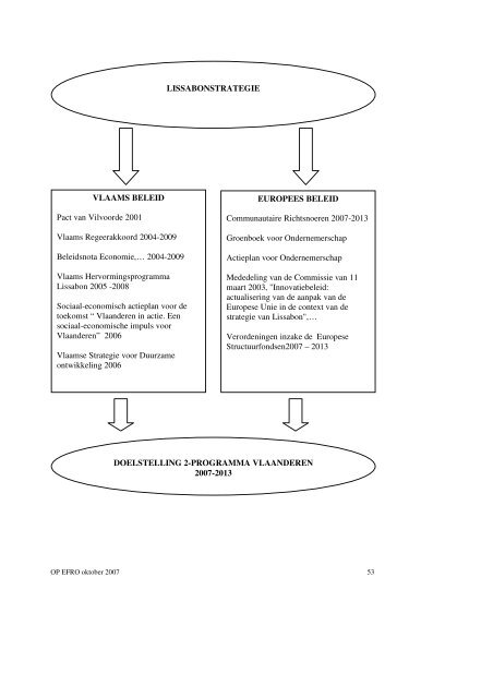 Operationeel programma 2007 - Agentschap Ondernemen