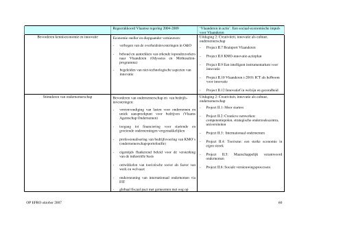 Operationeel programma 2007 - Agentschap Ondernemen