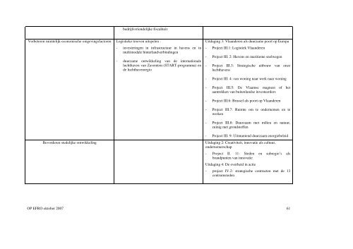 Operationeel programma 2007 - Agentschap Ondernemen