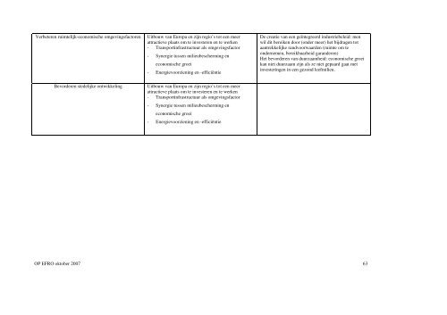 Operationeel programma 2007 - Agentschap Ondernemen